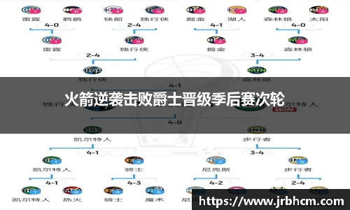 火箭逆袭击败爵士晋级季后赛次轮