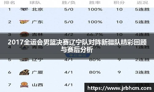 2017全运会男篮决赛辽宁队对阵新疆队精彩回顾与赛后分析
