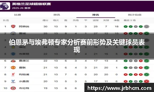 伯恩茅与埃弗顿专家分析赛前形势及关键球员表现